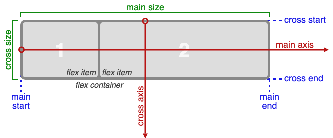 flexbox